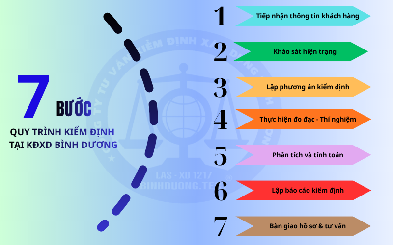 Quy trình kiểm định đánh giá lại khả năng chịu lực