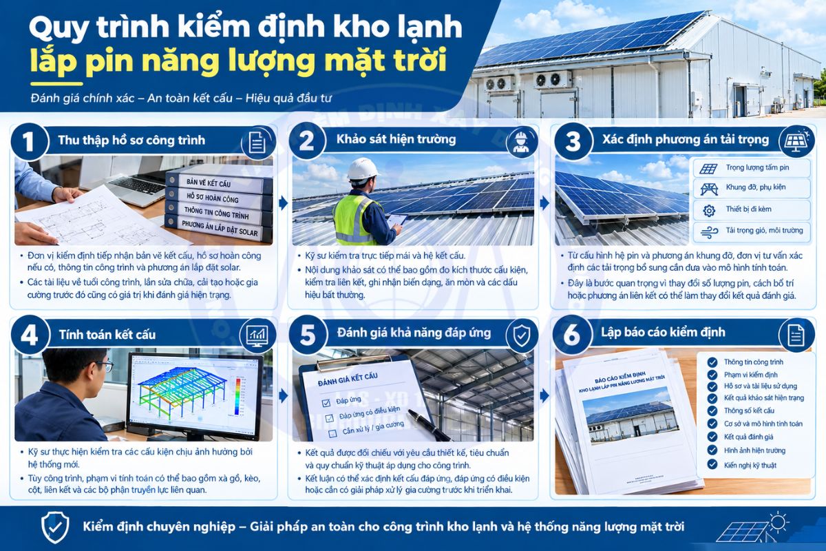 Quy trình kiểm định kho lạnh lắp pin năng lượng mặt trời