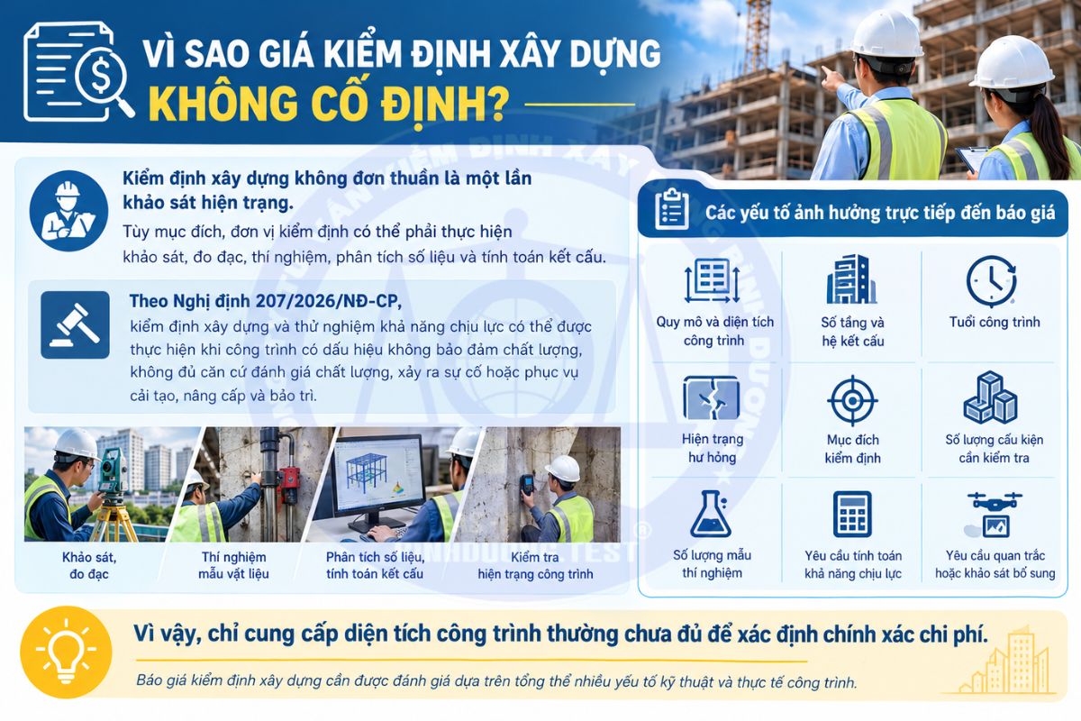 Vì sao giá kiểm định xây dựng không cố định?